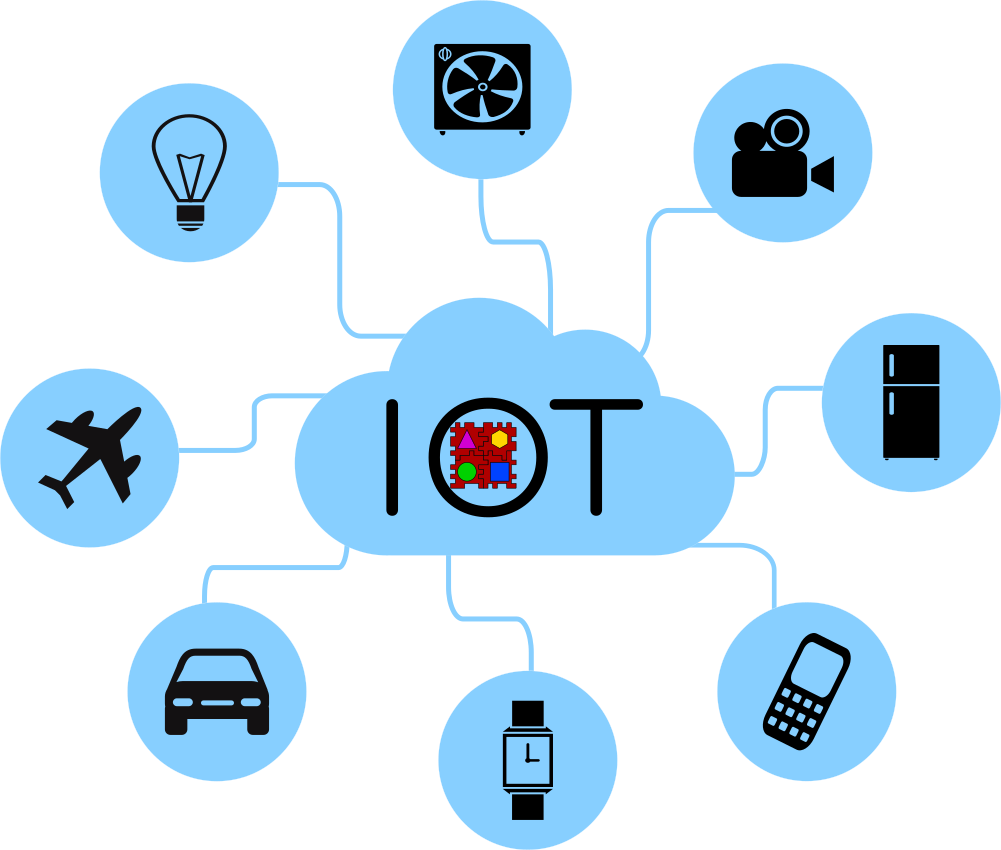 IoT · GitLab